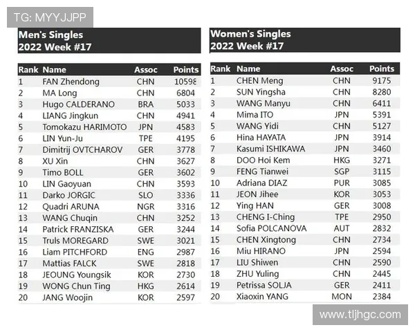 杭州网球队以76分领跑邀请赛积分榜展现强劲实力 杭州网球队以76分领跑邀请赛积分榜展现强劲实力